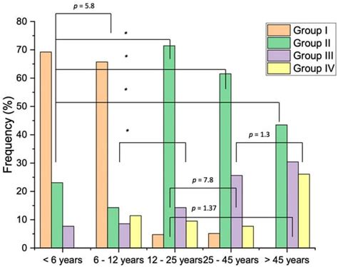 Dental Treatment in Special Needs Patients and Uncooperative Young ...