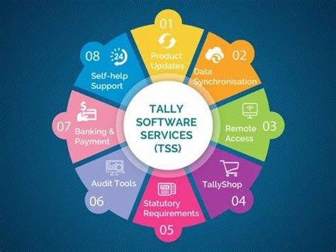 Image result for Computer Tally