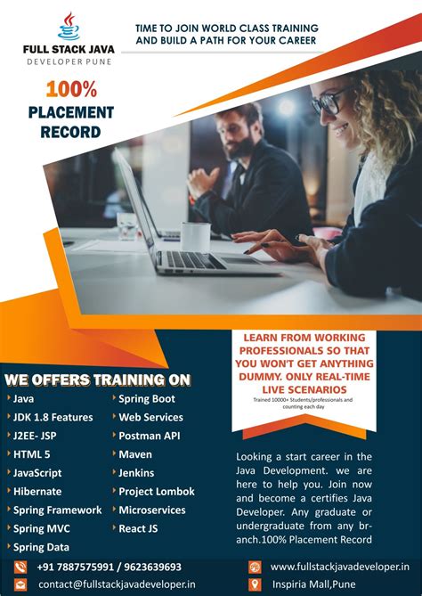 Image result for Java Full-Stack Training