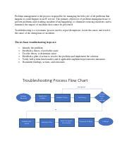 Image result for Troubleshooting Process Steps