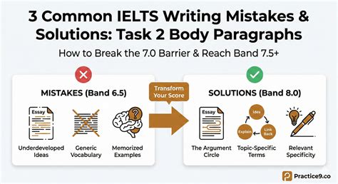 3 Common IELTS Writing Task 2 Mistakes and Solutions for Band 8.0
