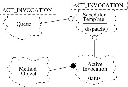 Image result for Component Command Structure