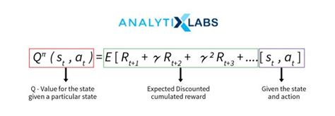 Different Types of Machine Learning Algorithms