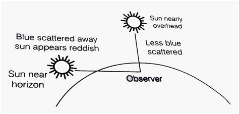 Image result for Red Particles