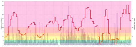 Air Pollution and Its Potential Consequences for Tourism and Career ...