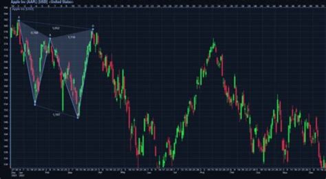 Image result for How to Use Xabcd Pattern