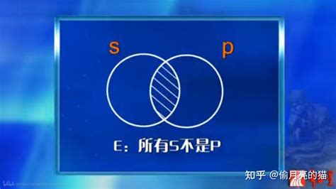 三段论 的图像结果