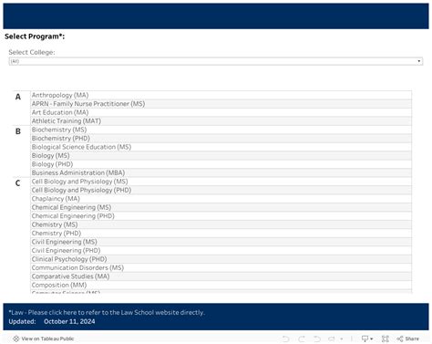 Statistics Program 的图像结果
