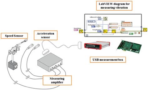 Image result for Electrical Instruments Explained
