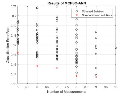 Classification of Reservoir Recovery Factor for Oil and Gas Reservoirs ...