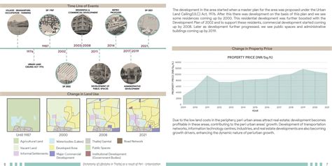 Dichotomy of Lifestyles as a result of Peri Urbanization | CEPT - Portfolio