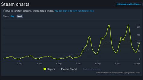 Titanfall 2 Sees a Surge in Player Count With Sale on Steam, Find Out ...