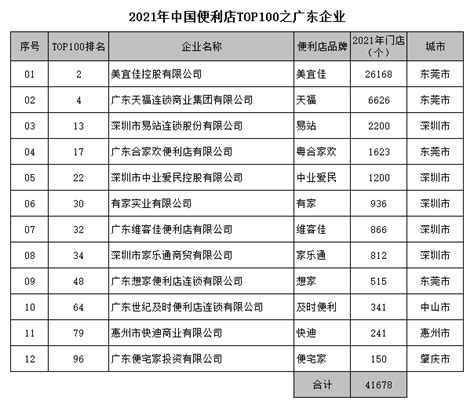 不负信赖！碧桂园服务荣膺“2021物业服务力大湾区TOP100企业”第1 - 知乎