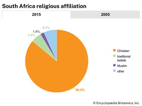 South Africa - Resources, Power, Economy | Britannica