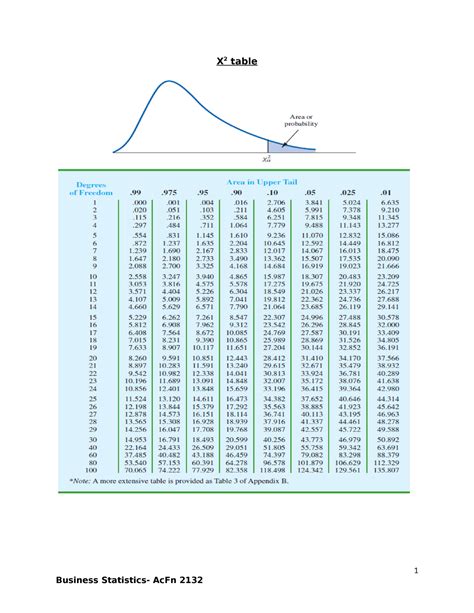 Buss. Stat - Chapter 4; Chi-Square Distribution - X 2 table 1 Chapter Four Chi-Square ...
