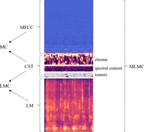How Spectrogram Work 的图像结果