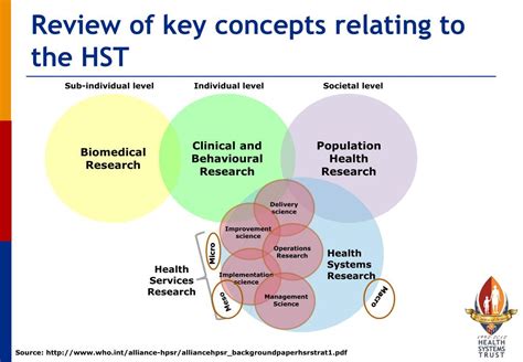 Image result for SST HST Science Review