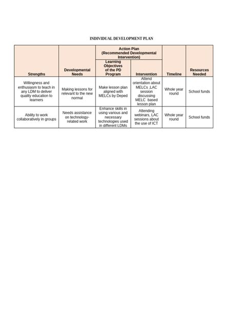 Image result for Formal Individual Development Plan