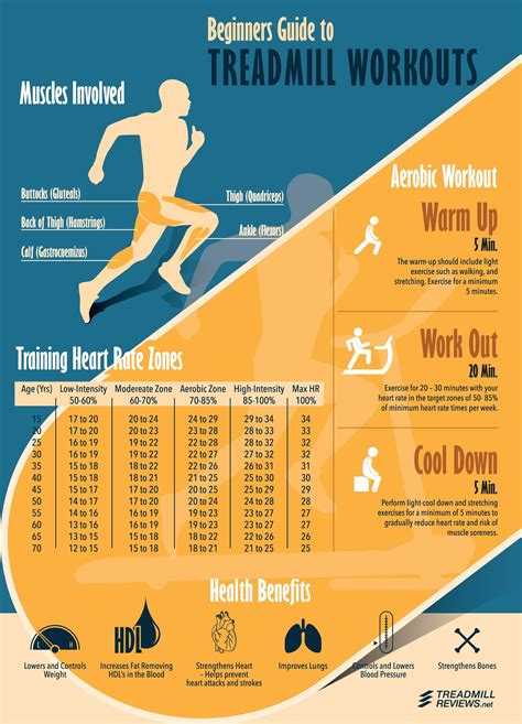 Image result for Treadmill Speed Workouts
