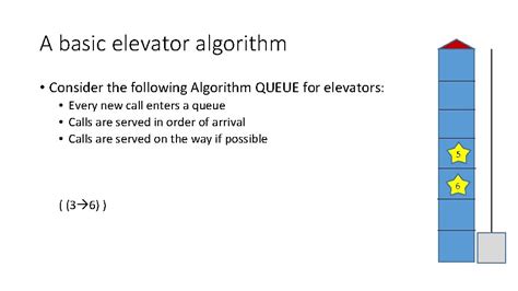 Elevator Algorithm 的图像结果