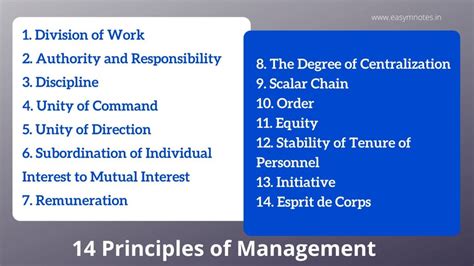 Image result for Principles of Management Explained