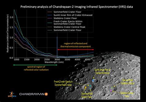 ISRO To Share The First Image Of The Lunar Surface From The Chandrayaan ...