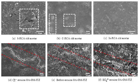 A Comparative Study of the Properties of Recycled Concrete Prepared ...