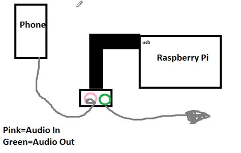 Using Sound Device Guide Python 的图像结果