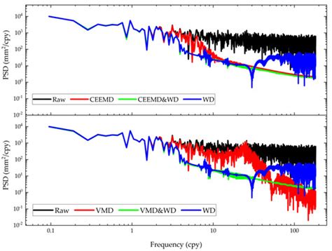 Remote Sensing | March-2 2023 - Browse Articles