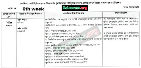 Class 9 11th Week Assignment Solution 2021 的图像结果