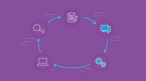 Image result for Salesforce Contract Management Module