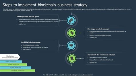Blockchain Strategy 的图像结果