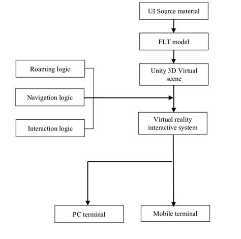 Steps in Developing a Computer System 的图像结果