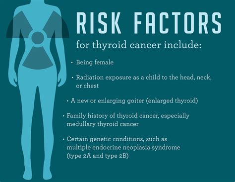 Thyroid Cancer Symptoms