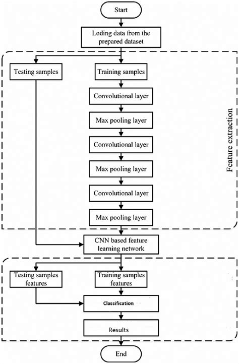 Flow Screen Search for Object 的图像结果