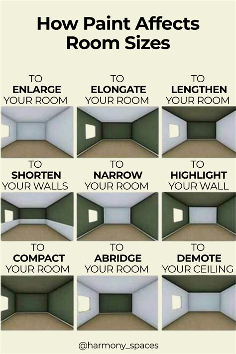 How Paint Colors Affect Room Size - Visual Guide | Room wall colors ...