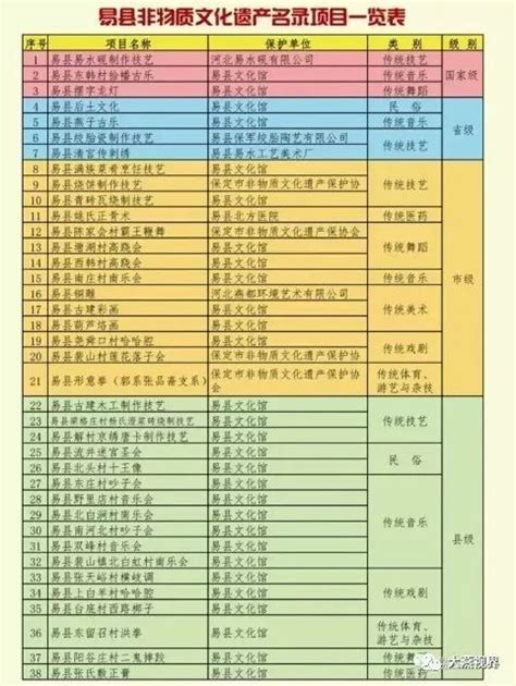 易县非物质文化遗产名录项目一览表