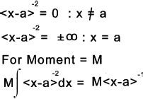Singularity Function Examples 的图像结果