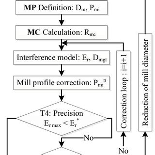 Computerized Algorithm 的图像结果
