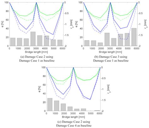 Bridge Damage Detection Approach Using a Roving Camera Technique
