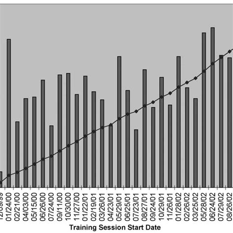 Image result for Training Organization Design Example