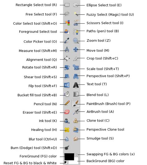 Image result for GIMP Menu