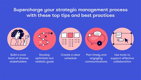 Strategic Management Process 的图像结果