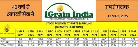 Igrain Posts