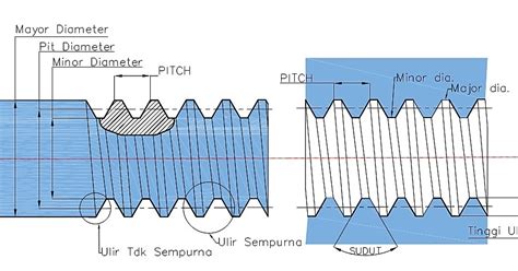 Image result for Software Defect Prediction Process