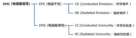 Image result for JavaScript EMC