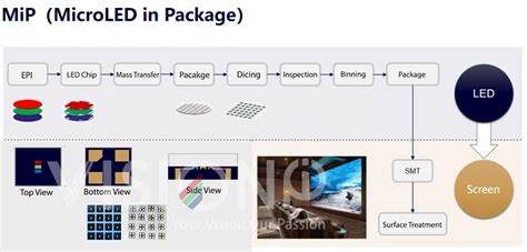 MIP Micro LED 的图像结果