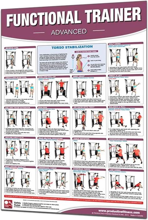 Buy Productive Fitness Home Gym Work Out Poster - Laminated (Many ...