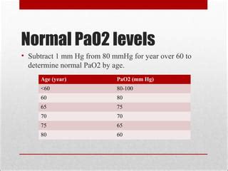 Image result for Normal PaO2