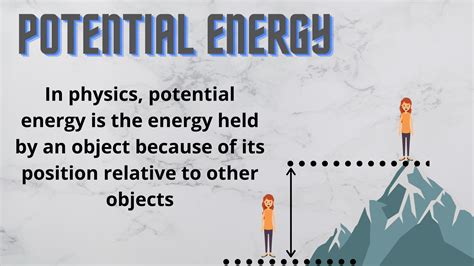 Physics Potential Energy Examples 的图像结果